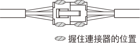 電纜線注意事項(xiàng)—1