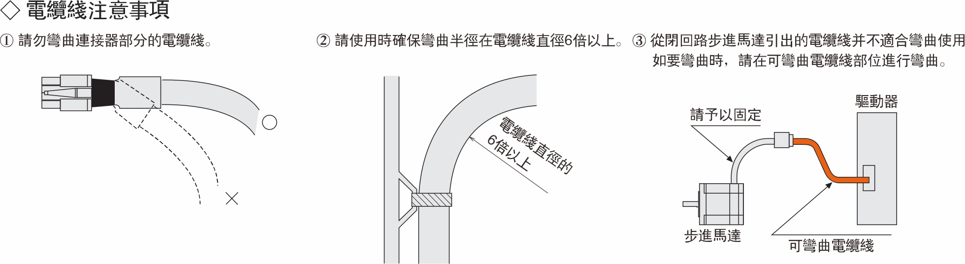 電纜線注意事項