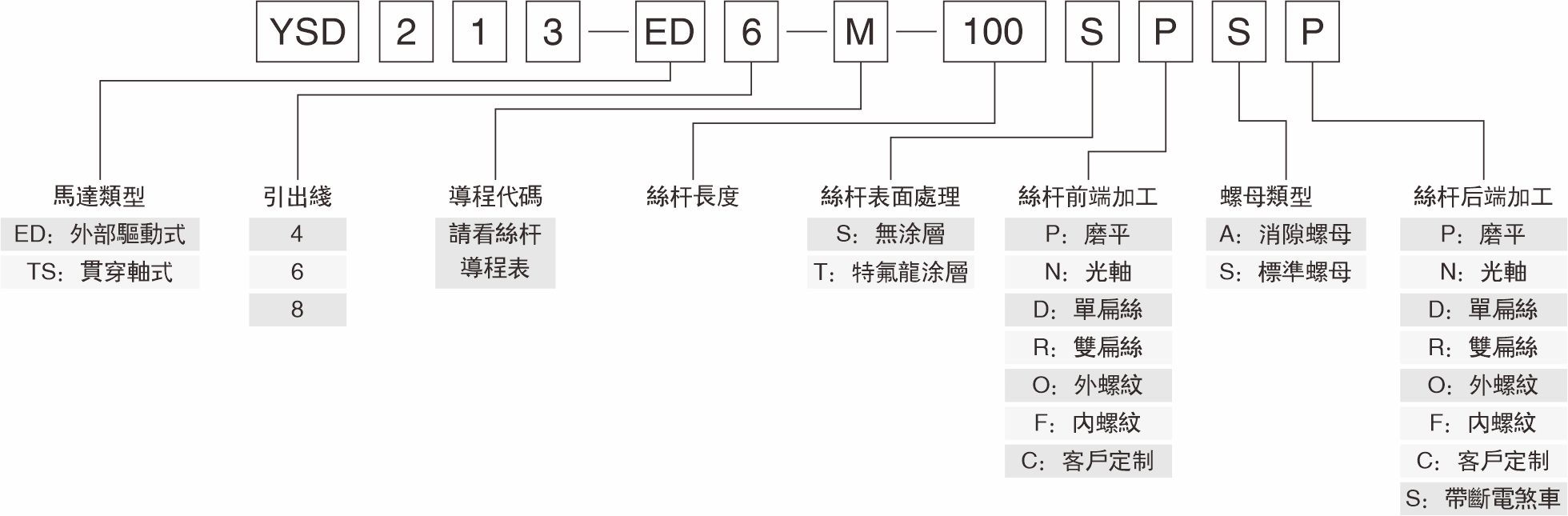 產品命名規(guī)則