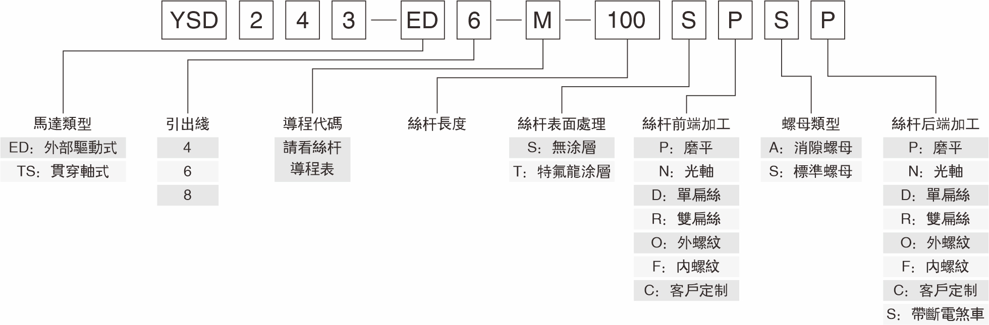 產(chǎn)品命名規(guī)則