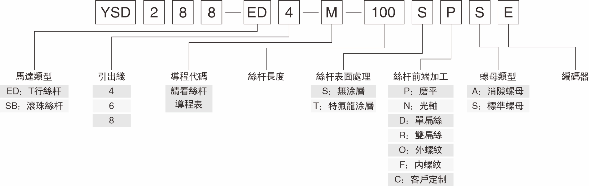 產(chǎn)品命名規(guī)則