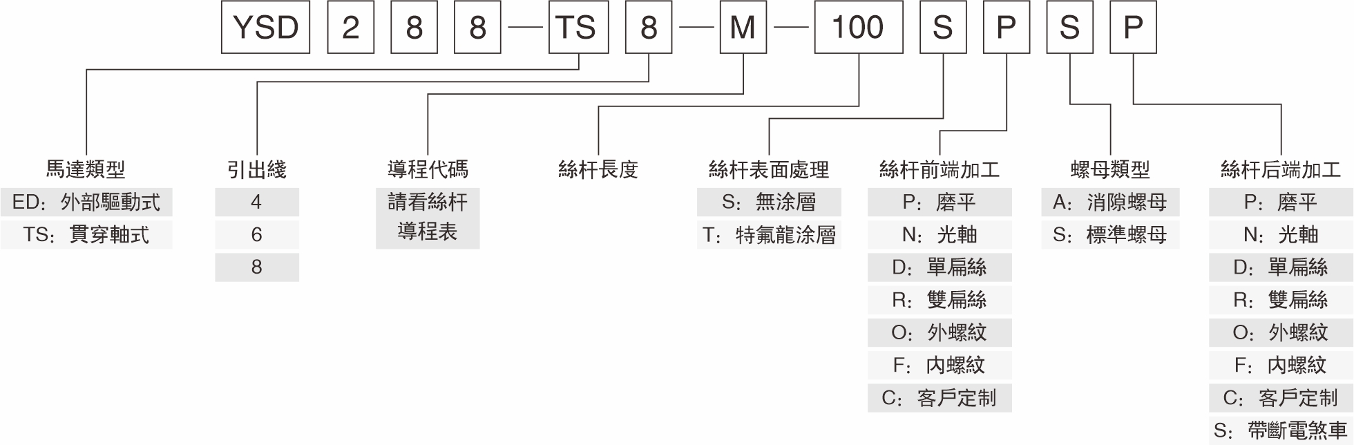 產(chǎn)品命名規(guī)則